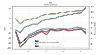 Comprehensive Income Net Of Tax