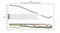Lessee Operating Lease Liability Payments Due Year Four