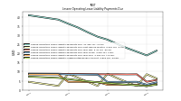 Lessee Operating Lease Liability Payments Due Next Twelve Months