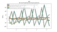 Net Income Loss