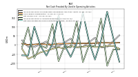 Increase Decrease In Accounts Receivable