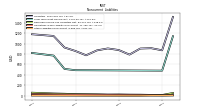 Other Liabilities Noncurrent