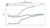 Accumulated Depreciation Depletion And Amortization Property Plant And Equipment