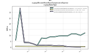 Allocated Share Based Compensation Expenseus-gaap: Award Type