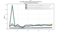 Allocated Share Based Compensation Expenseus-gaap: Income Statement Location