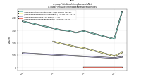 Finite Lived Intangible Assets Netus-gaap: Finite Lived Intangible Assets By Major Class