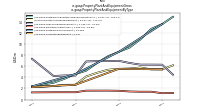 Property Plant And Equipment Grossus-gaap: Property Plant And Equipment By Type