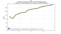 Revenue From Contract With Customer Excluding Assessed Taxus-gaap: Concentration Risk By Benchmark, us-gaap: Concentration Risk By Type