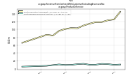 Revenue From Contract With Customer Excluding Assessed Taxus-gaap: Product Or Service