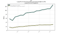 Revenue From Contract With Customer Excluding Assessed Taxus-gaap: Statement Geographical