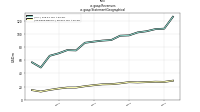 Revenuesus-gaap: Statement Geographical