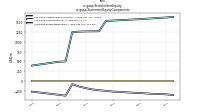 Stockholders Equityus-gaap: Statement Equity Components