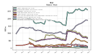 Finite Lived Intangible Assets Net