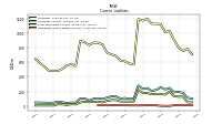 Operating Lease Liability Current