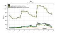 Other Liabilities Current