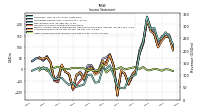 Other Comprehensive Income Loss Net Of Tax