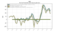 Amortization Of Financing Costs And Discounts