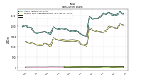 Finite Lived Intangible Assets Net