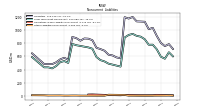 Other Liabilities Noncurrent