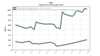 Accumulated Depreciation Depletion And Amortization Property Plant And Equipment