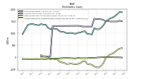 Accumulated Other Comprehensive Income Loss Net Of Tax