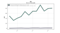 Allowance For Doubtful Accounts Receivable Current