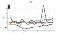 Net Income Loss