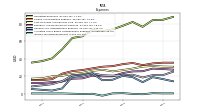 Income Tax Expense Benefit