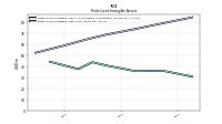 Finite Lived Intangible Assets Net