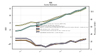 Operating Income Loss