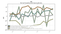 Net Income Loss