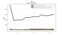 Deferred Income Tax Liabilities Net