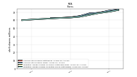 Weighted Average Number Of Diluted Shares Outstanding