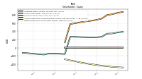 Retained Earnings Accumulated Deficit