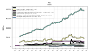 Derivative Assets