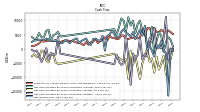 Net Income Loss