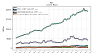 Accounts Receivable Net Current