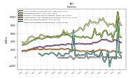 Other Nonoperating Income Expense