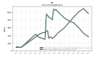 Finite Lived Intangible Assets Net