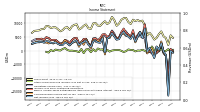 Other Comprehensive Income Loss Net Of Tax