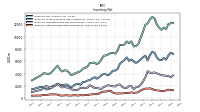 Inventory Raw Materials Net Of Reserves