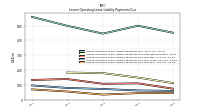 Lessee Operating Lease Liability Payments Due Year Four