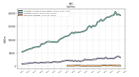 Derivative Liabilities