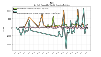 Proceeds From Payments For Other Financing Activities