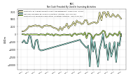 Payments For Proceeds From Other Investing Activities