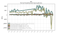Net Income Loss