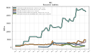 Deferred Income Tax Liabilities Net