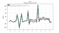 Nonoperating Income Expense