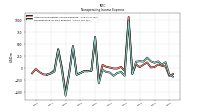 Other Nonoperating Income Expense