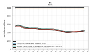 Common Stock Shares Outstanding